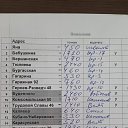 ���� �������, ���������, 49 ��� - ��������� 11 ������ 2023 � ������ ���� ����������