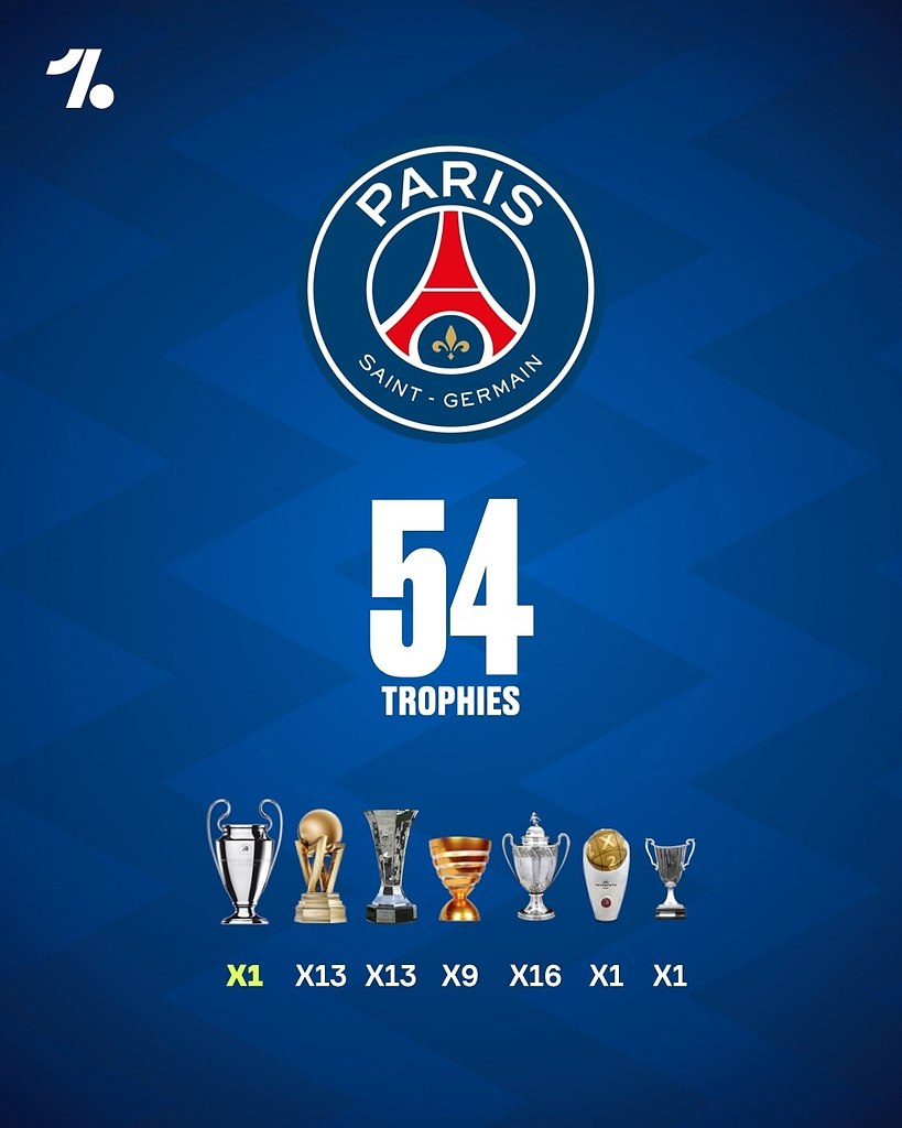 Новое достижение ПСЖ