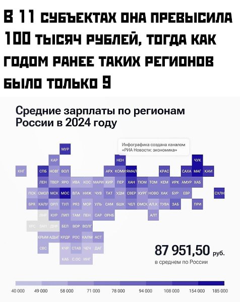 Средняя зарплата в России выросла во всех регионах по итогам прошлого года