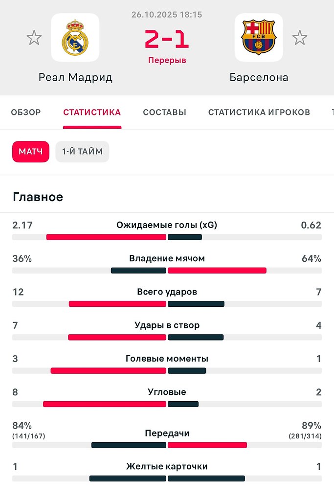 Итоги тайма