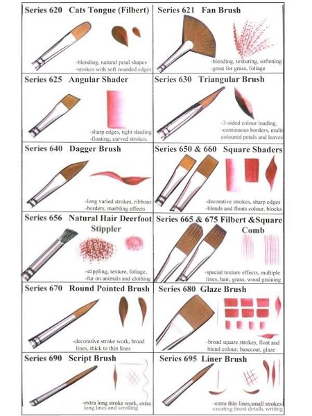 � ������ ��� ������ ������ ��������� �����. - 3