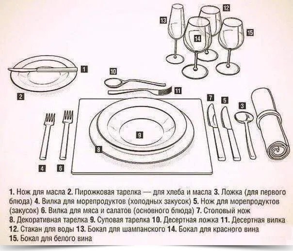 Как сервировать стол приборами вилку и нож и салфетку бумажную