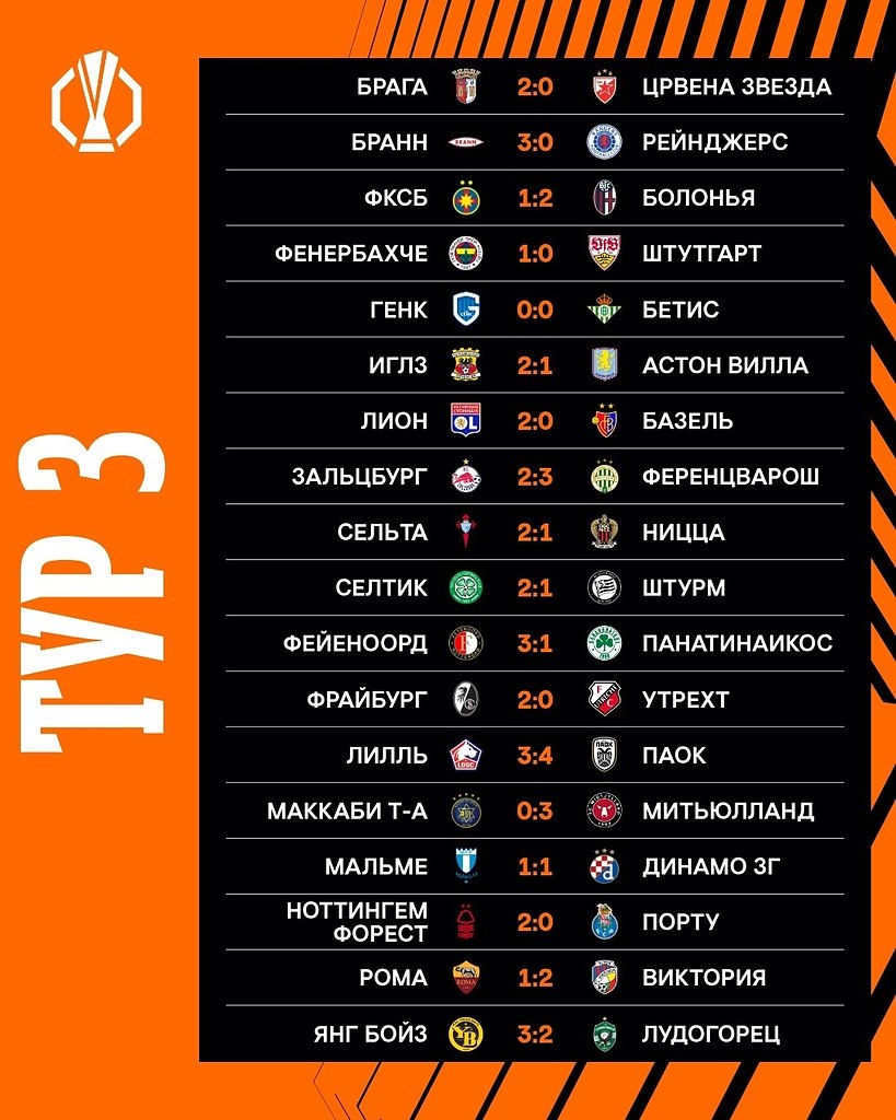 Итоги прошедшего игрового дня - 2