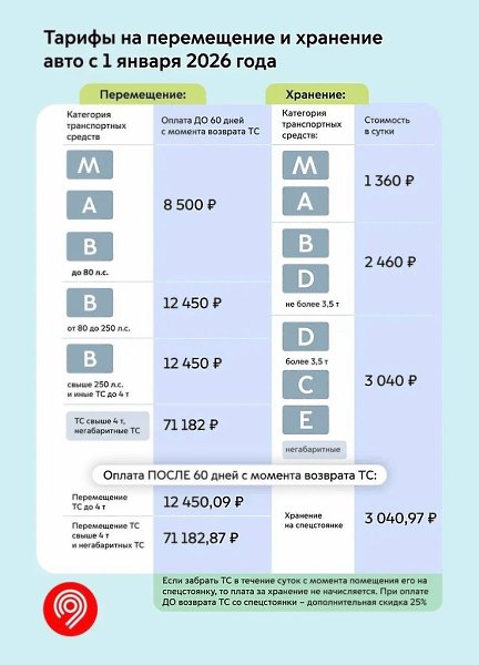 ��������� � ������ ���������� �� 15% �� 2-�� ������.� 2 ������ ���������� ������ ������� �� 30, 90 ... - 5