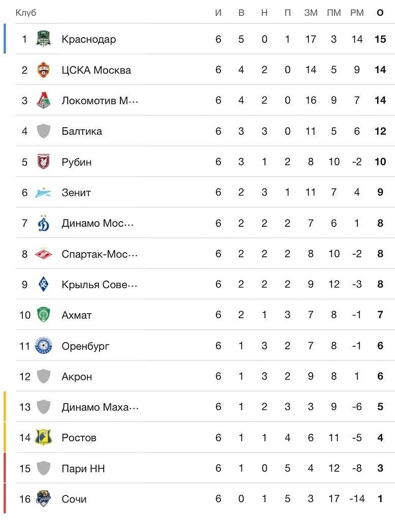 ����� ���������� ���� - 5