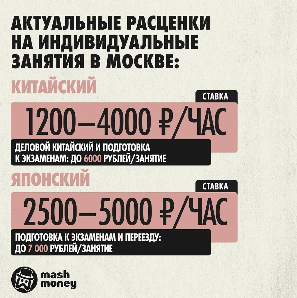 � ������ ���������� �� ��������� ������ ������ ������������ � ���� ������ ������ �������������� ... - 2