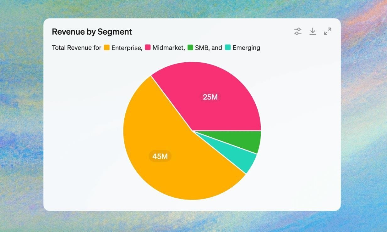 OpenAI      ChatGPT   Google Drive  OneDrive. ...