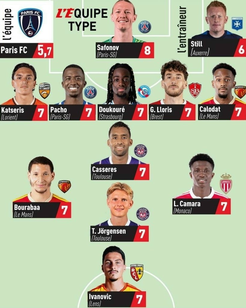 ����������� ������� L'Equipe �������� ������ �������� � ������������� ������� 4-�� ���� ���� 1