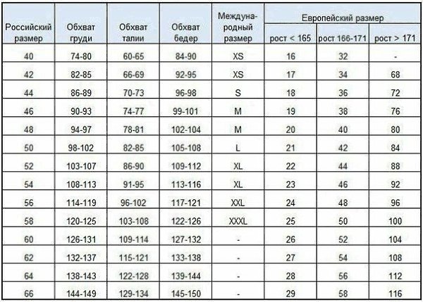 Полезнaя информaция. Тaблица соответствия рaзмеров