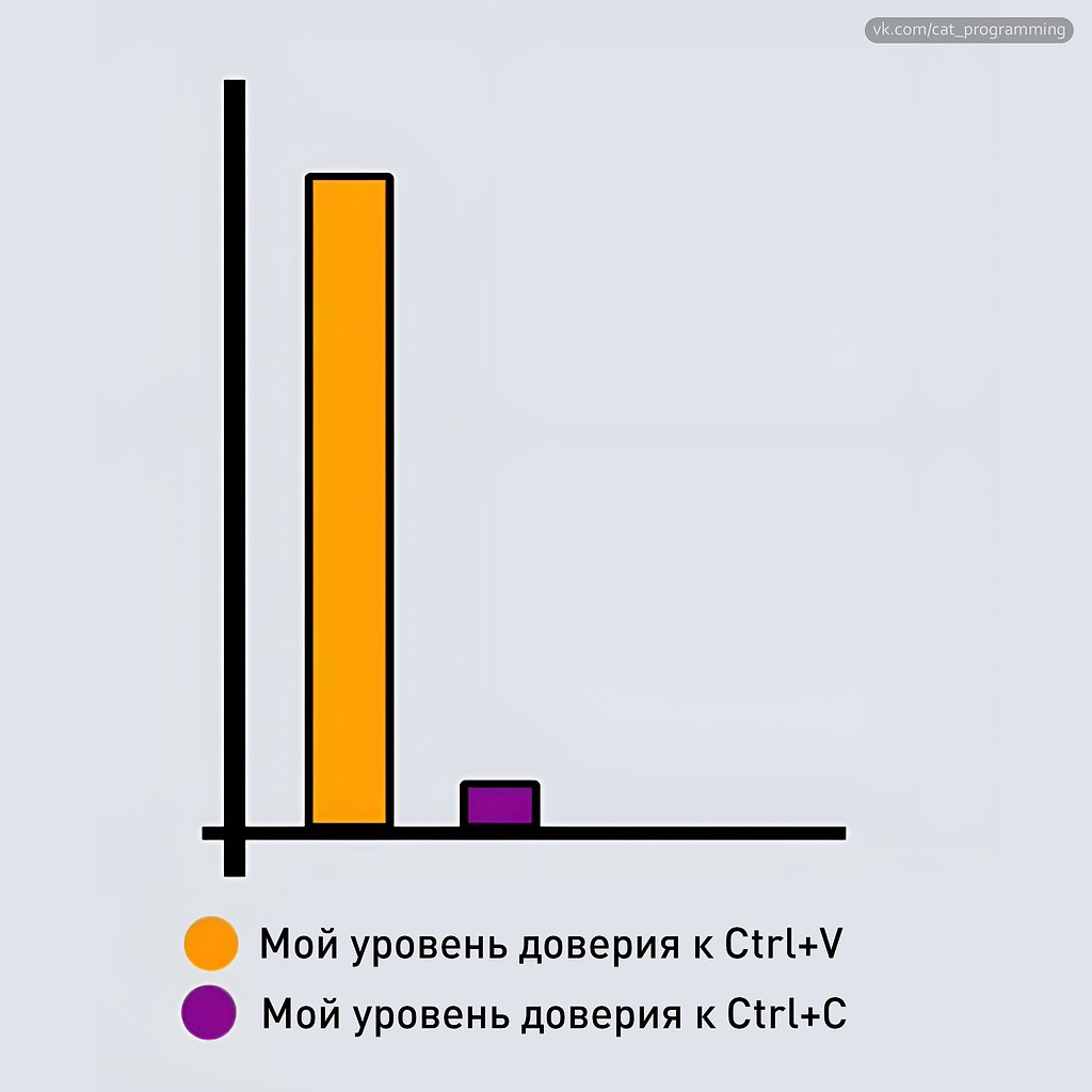 /zev/null - 7  2025  14:11