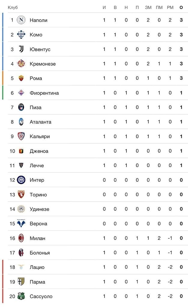 ����� ���������� ���� - 3