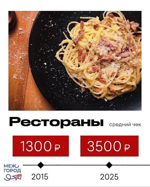 Подготовили для вас обзор: как изменились цены в Москве за 10 лет - 4