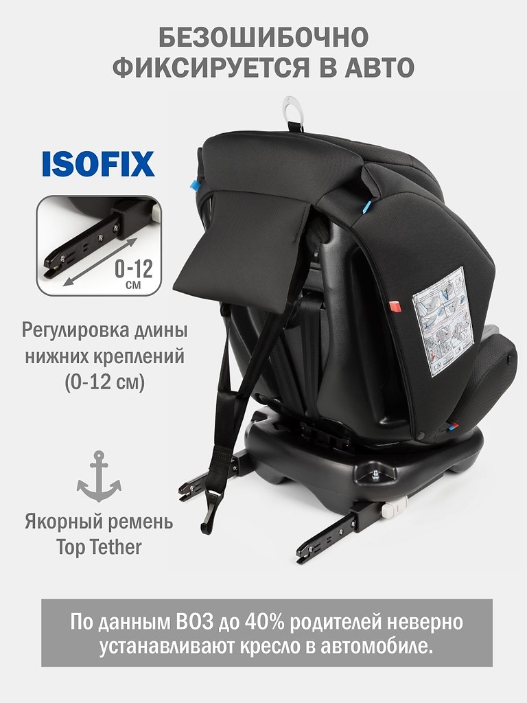 Siger ������ ISOFIX: ��������� � ��� ��� ������ ������ � ������ �������.������ ������� � ������� ... - 6