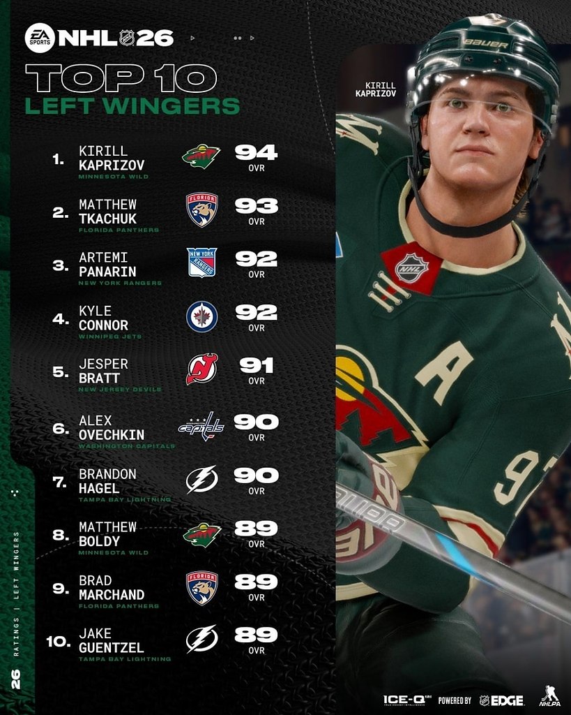 �������� � ��� ����� ������� ��������.���������� � ���-2026 �� EA Sports ����� � ���� � ����!