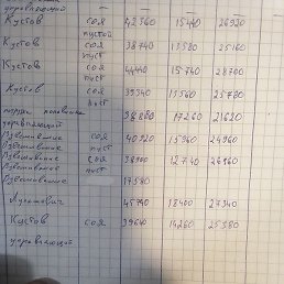 �������, �����-���������, 42 ����