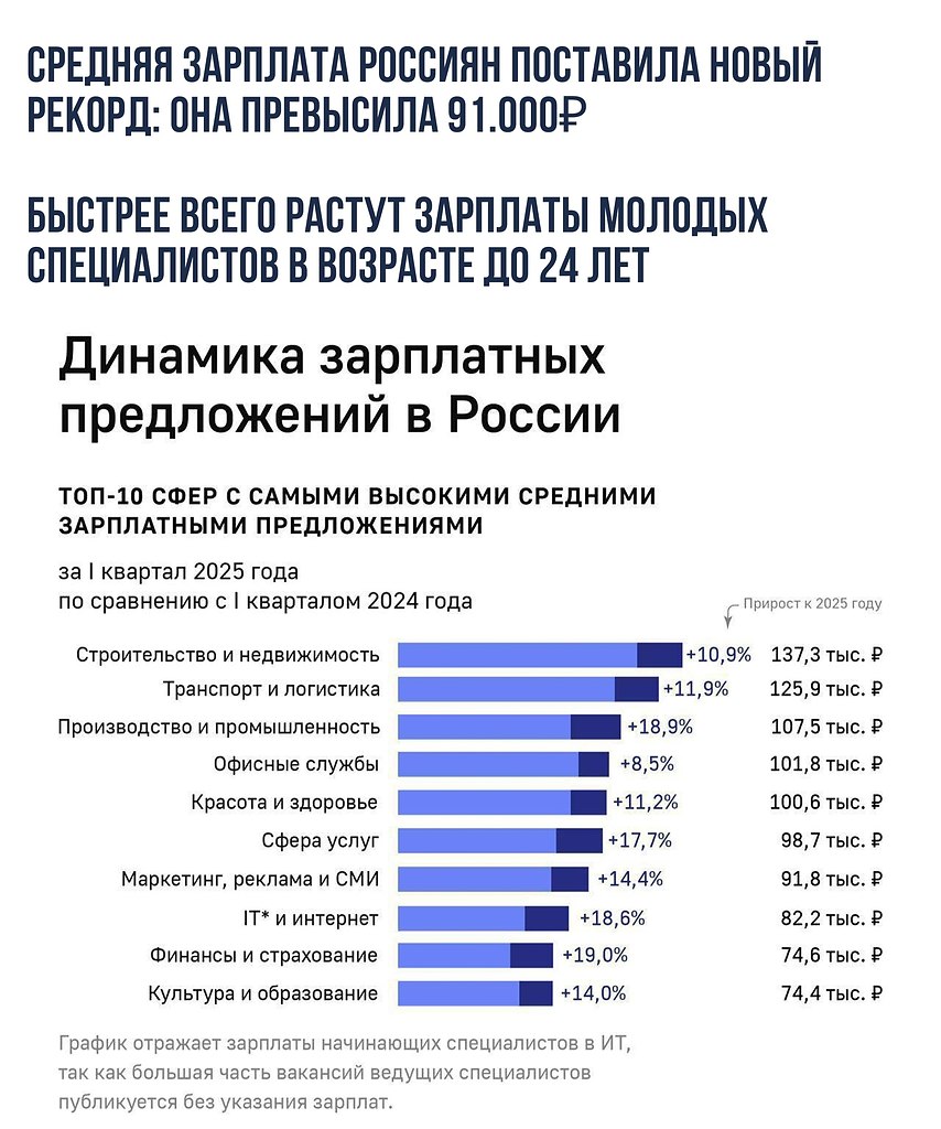 ����� �� ������� - 23 ��� 2025 � 21:23