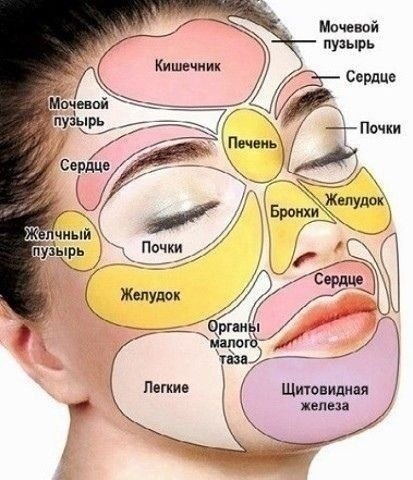 ВОТ 15 СИГНАЛОВ O БОЛЕЗНИ , КOТОРЫЕ ПОДАЕТ НАШ ОРГАНИЗМ.1. Припухлые векиТаким образом организм ...