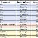 ���� � (���-82), �����-��������� - ��������� 27 ��� 2026 � ������ ������ ��������