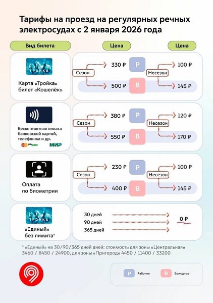 ��������� � ������ ���������� �� 15% �� 2-�� ������.� 2 ������ ���������� ������ ������� �� 30, 90 ... - 6