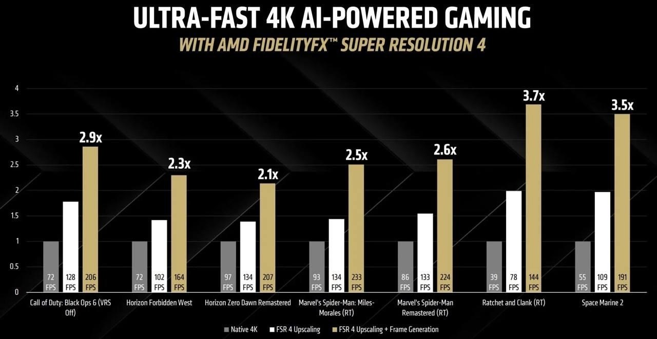 AMD   RX 9070  RX 9070 XT   RTX 5070.     ... - 4