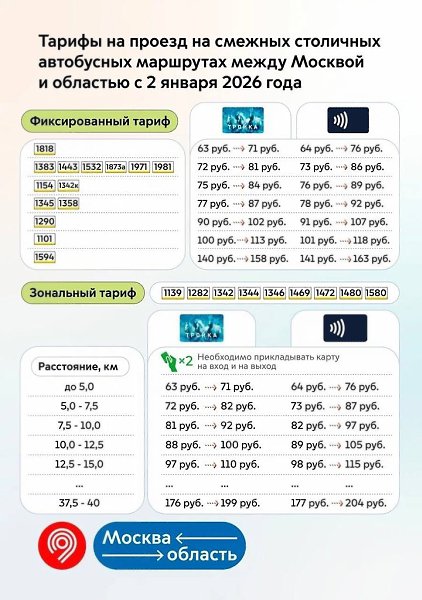 ��������� � ������ ���������� �� 15% �� 2-�� ������.� 2 ������ ���������� ������ ������� �� 30, 90 ... - 4