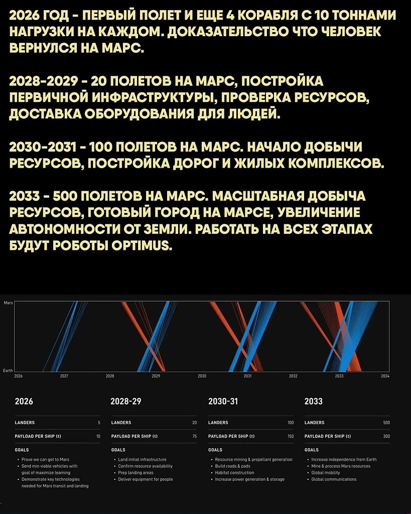 ���� ������ ���� ����� - �� ��� ���� �������� ������� Starship, �� ���� �� ������ �� ���������� ... - 2