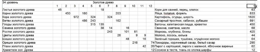  - 2  2025  12:32