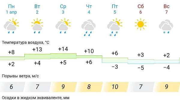 Прогноз погоды на август. Какую погоду ждать в августе. Какую погоду ждать в августе. Прогноз погоды в новосибирске на сентябрь 2022. Какая погода бывает летом.