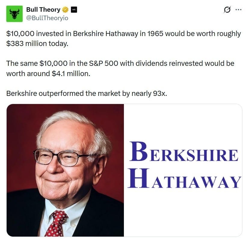 ���� �� � 1965 ���� ���-�� ������ $10 ����� � Berkshire Hathaway, �� ������� ��� ����� ������������ ... - 2