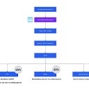 ���� Agos, ������, 18 ��� - ��������� 20 ���� 2025 � ������ ���� ����������