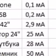 �����, 47 ���, ����