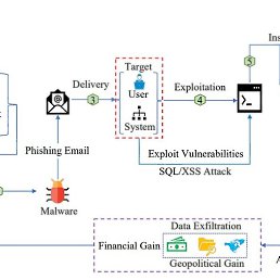 Antispoofing, �����������, 55 ���
