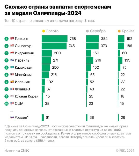 Быть спортсменом в Азии — очень перспективно. Страны этого региона не скупятся на щедрые премии за ...