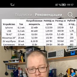�����, 47 ���, ����