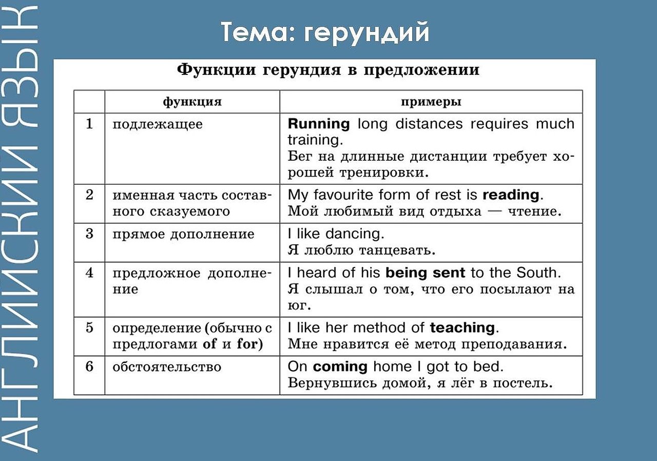 �������� ���������: ������������ �������� � ���������� ����� - 5