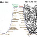 ���� ����, ��������, 62 ���� - ��������� 25 ������ 2025 � ������ ������ ��������