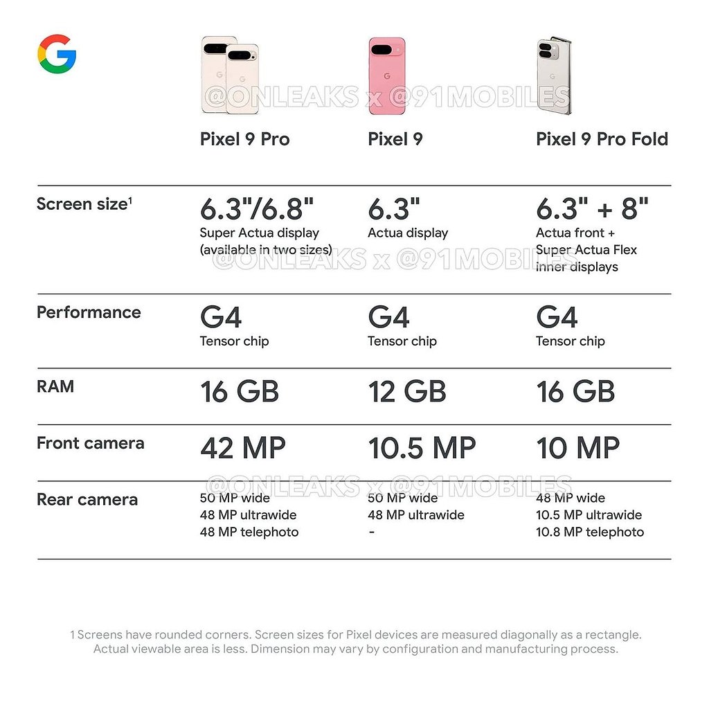 :     Google Pixel 9:  Pixel 9 256 : 999 (~92 700 )  ...