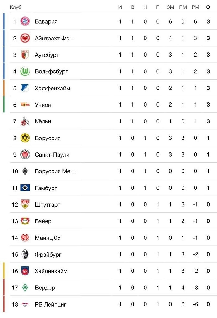 ����� ���������� ���� - 4