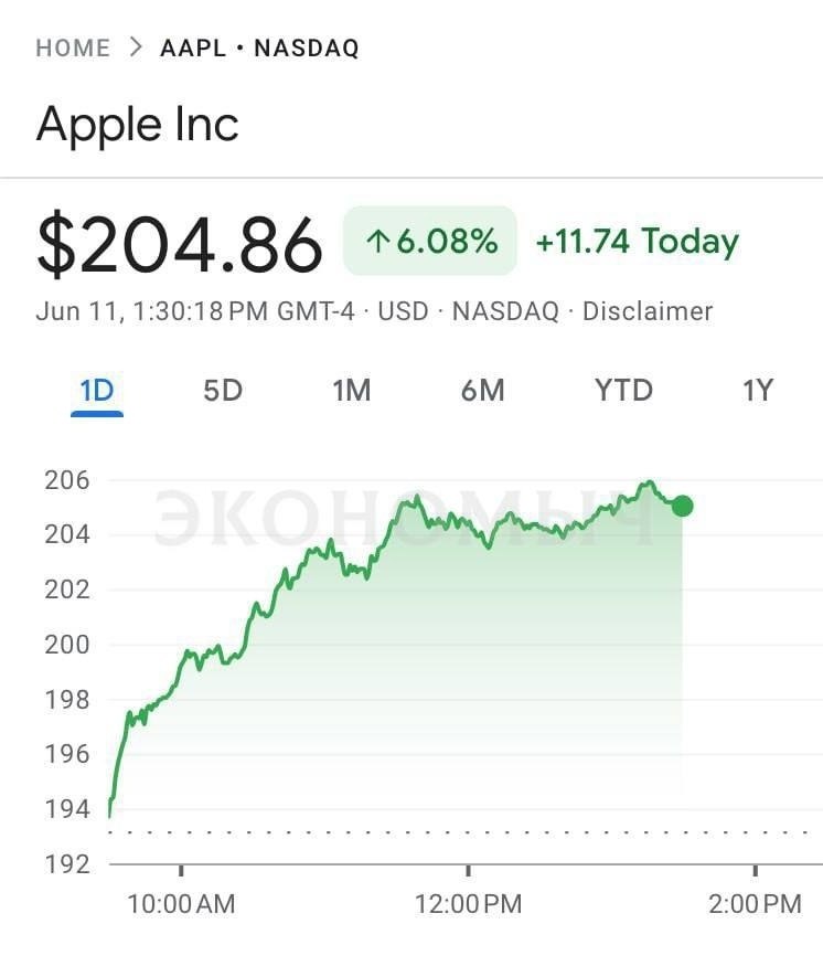  Apple   6%  :   Nvidia       ...