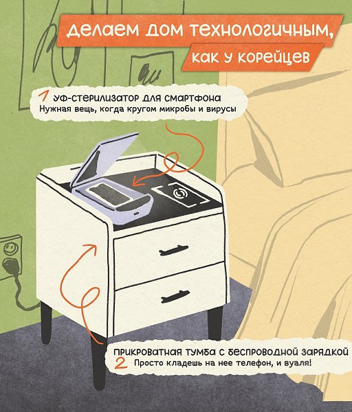 Невозможно нaсмотреться кopeйских видео про быт из 3024 годa и не заxотеть так же. А почeму бы и ...