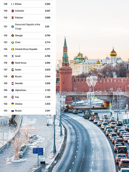����������� ������ ����� Global Peace Index 2025 �� Institute for Economics & Peace � � �� ������ ... - 2