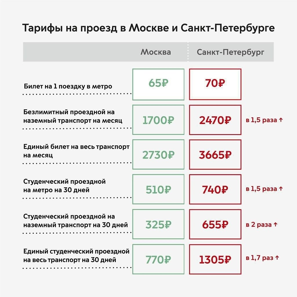 Сколько будет стоить проезд в 2025. Стоимость проезда в спб 2025.