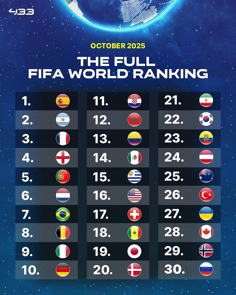 ����������� ������� FIFA