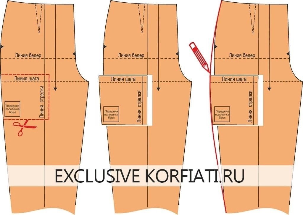 Дефекты посадки брюк - подробно. Полные бедра При полных бедрах могут образовываться горизонтальные ... - 2