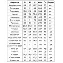 ���� Serb, ��������� - ��������� 5 ������� 2025 � ������ ������ ��������