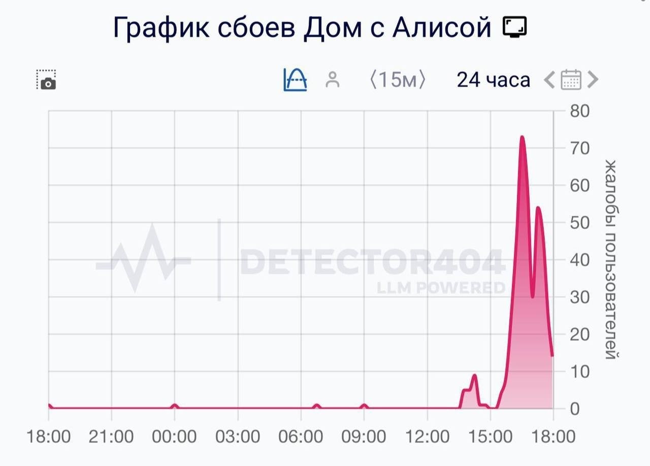 �������� ��������� �������� ���� � 