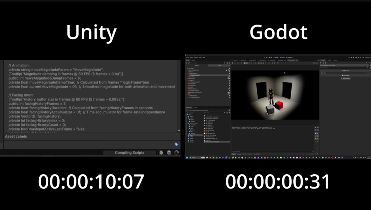 ����������� ������ ���� � �� �� ���� �� Unity � Godot, ����� �������� �������� ��� ������ - �� ... - 4
