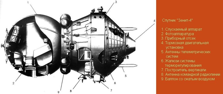 7 июля 1970 года - в 10:33 UTC с космодрома «Байконур» осуществлен пуск ракеты-носителя «Восход ...