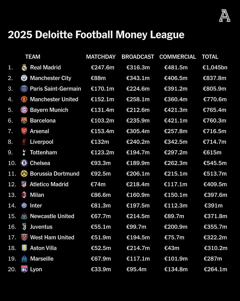   Deloitte       -2023/24  ...