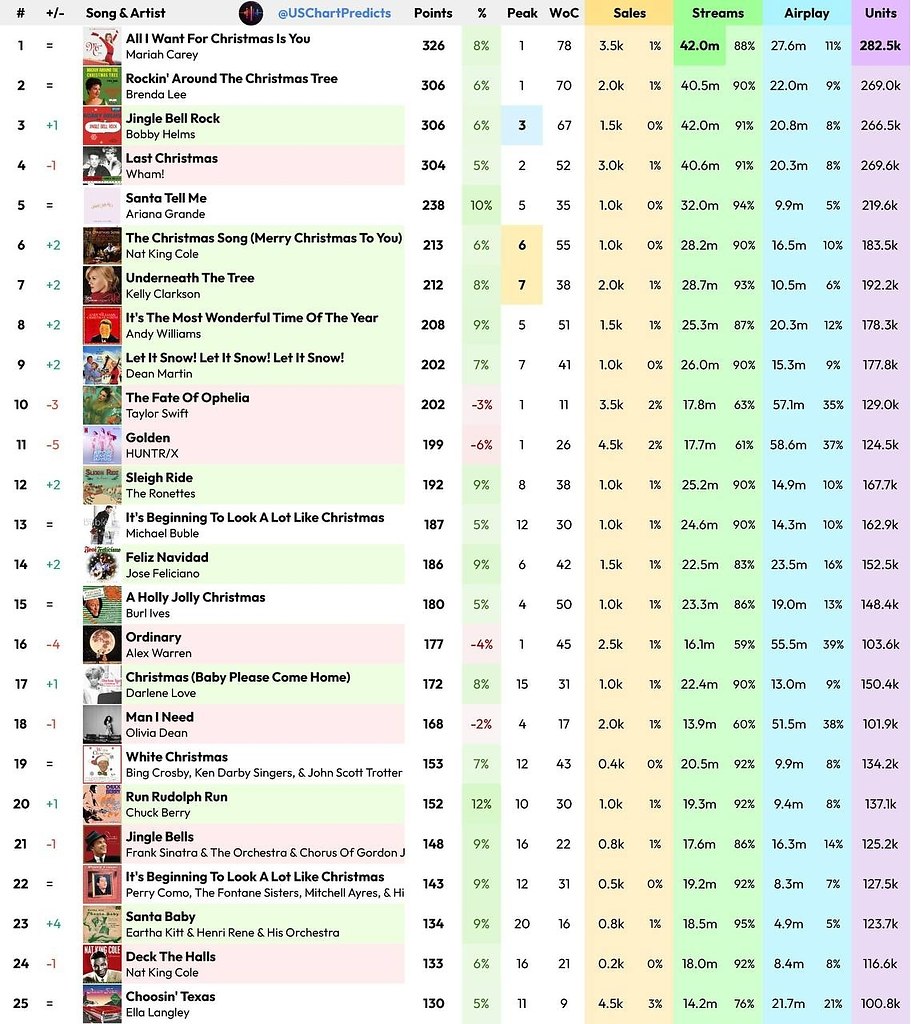 ������ ���� ���������� ����� ������ ��������� � �������, �������������� �� ������� ����� Billboard ... - 2